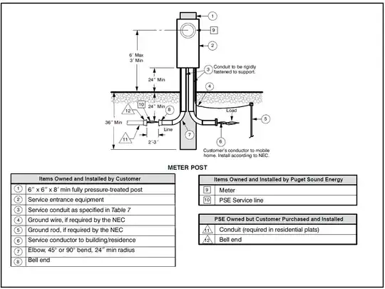 Puget Sound Energy Remote Meter diagram