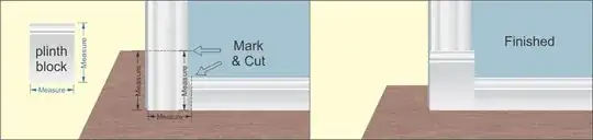 Illustration showing where to cut trim and place plinth block