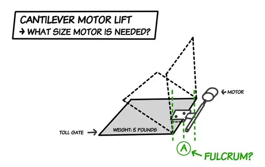 Diagram B: Is This The Fulcrum?