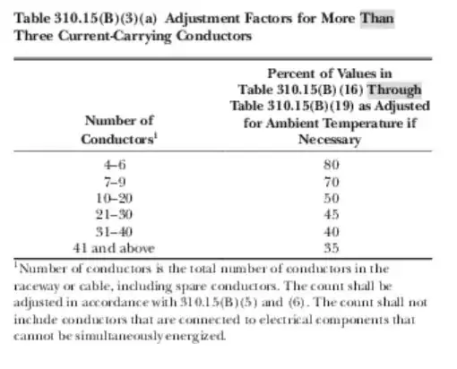 Conduit Derating Table
