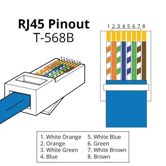 FOLLOW THE DIAGRAM BELOW TO WIRE RJ45 END