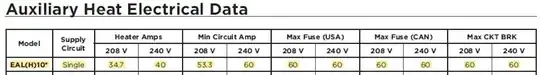 Auxiliary Heater Electrical Ratings