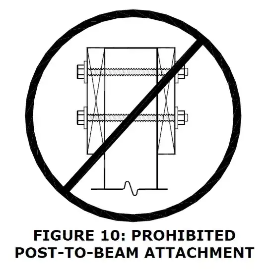 picture showing beams on either side of post and bolted through instead of beams on top of post