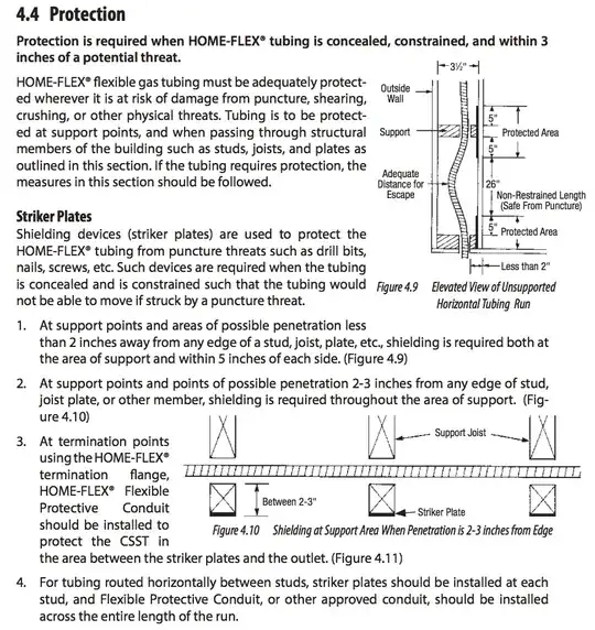 Relevant manufacturer requirements