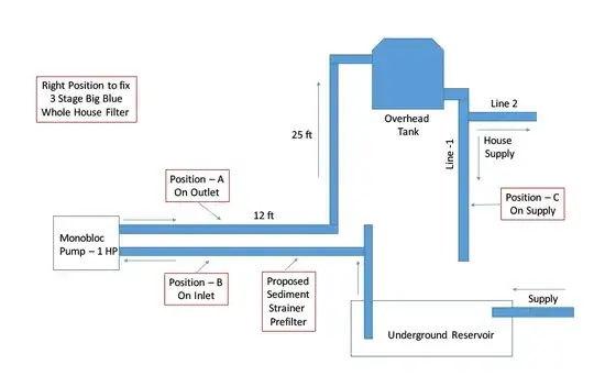 Rough drawing of water line