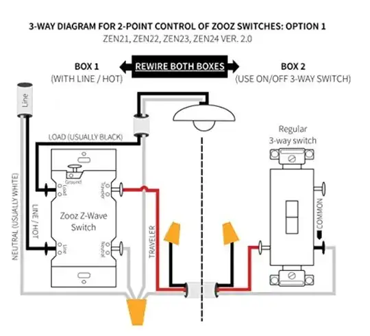 We want it on the right, next to the door