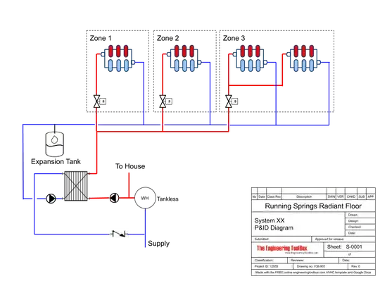 Radiant Heating Diagram