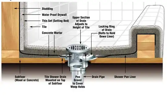 diagram of ends of a beam on a treehouse attachment bolt bracket