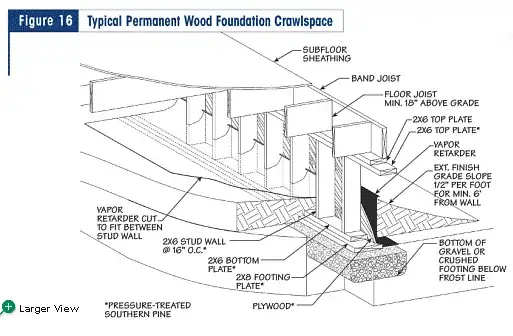 picture of inside an electric dryer, showing the metal exhaust vent next to the plastic blower housing