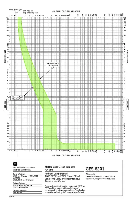Balanced single rope arrangement