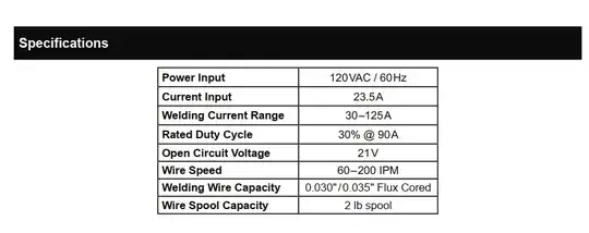 current input specification