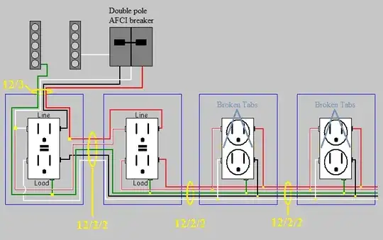 AFCI protected multiwire branch circuit with GFCI receptacles