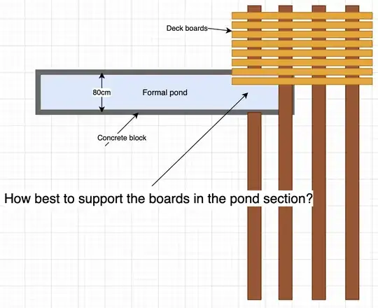 Diagram demonstrating where the fourth joist is missing