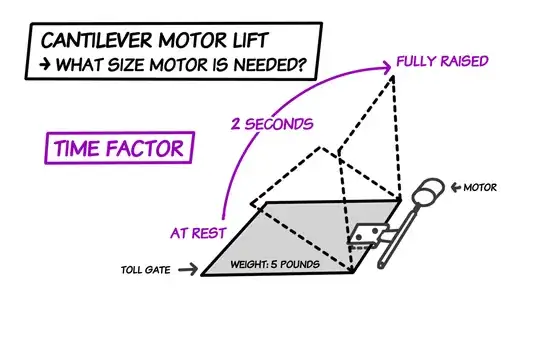 Diagram E: Time Factor - How Long It Takes To Lift