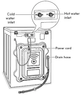 Back side of washing machine
