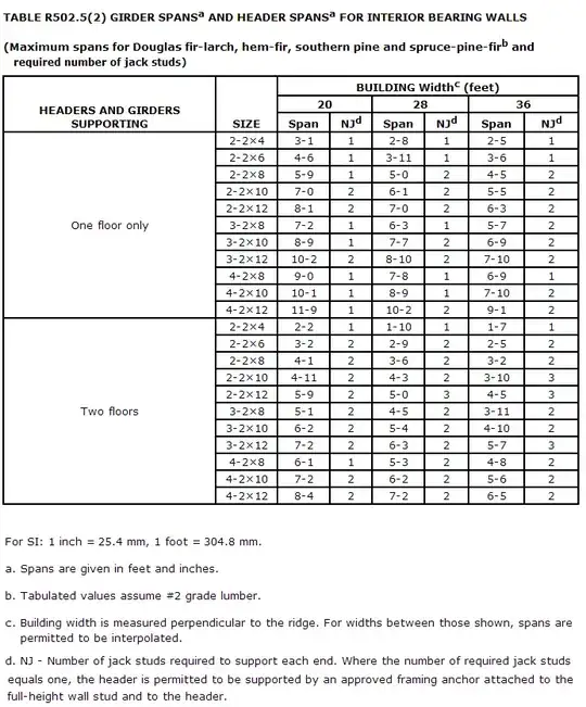 Wood Wall Framing Chart