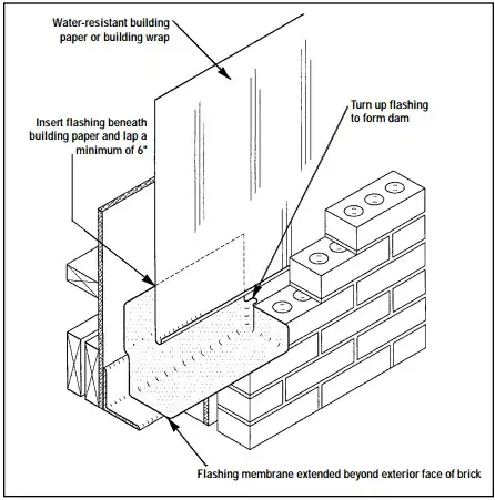 Construction diagram
