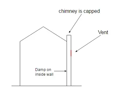 Chimney