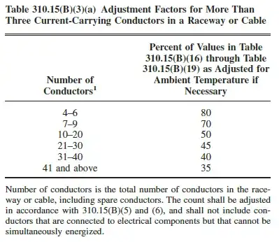 Table 310.15(B)(3)(a)
