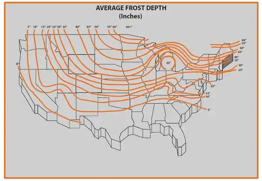 Frost Line Depth