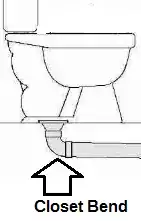 Gas connection between stove and supply line at the floor