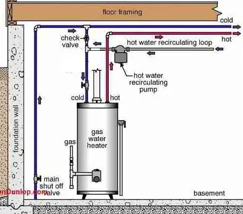 Water Heater Setup