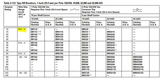 Screenshot from Eaton Catalog showing acceptable wire sizes