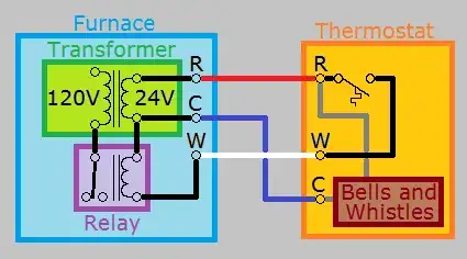 Thermostat wiring with a C wire