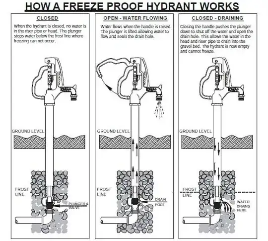freeze-proof hydrant