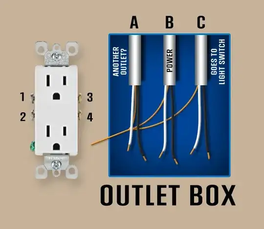 Diagram of outlet