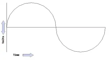 Sine Wave