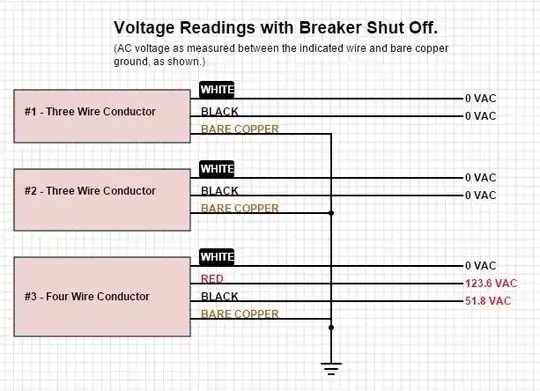 Voltage Readings