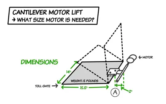 Diagram C: Dimensions