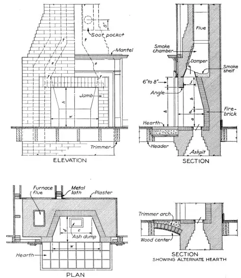 From The Project Gutenberg EBook of Farmers' Bulletin 1889 - Fireplaces and
Chimneys, by Arthur H. Senner and Thomas A. H. Miller