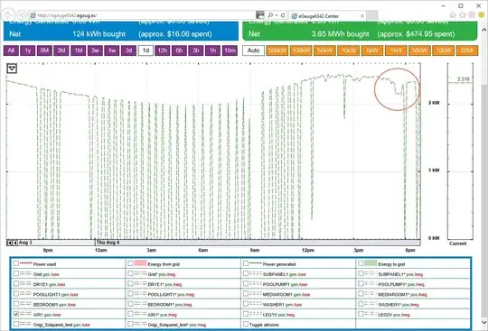 AC Power Consumption