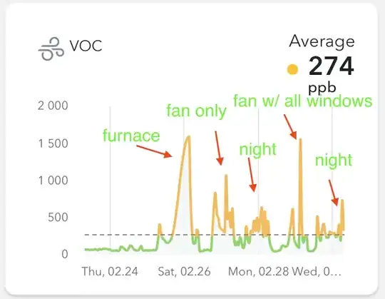 voc data with particular tests labeled