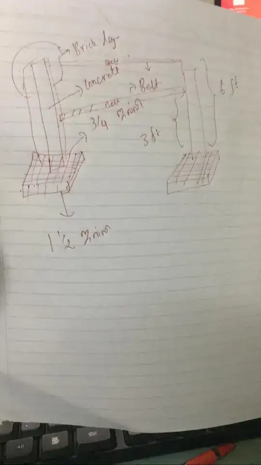 Building foundation design