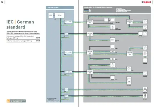 German Standard Example home wiring