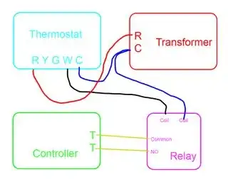 Possible Relay set up