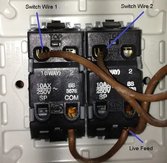 Annotated switch image