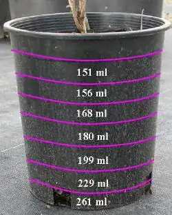 differential water distribution in a pot