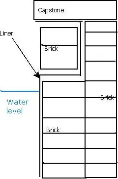 How to use pool liner