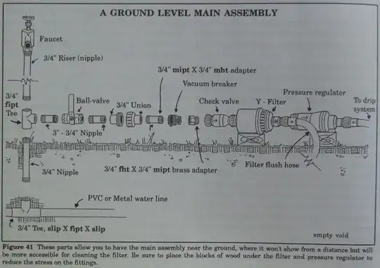 Ground level main assembly