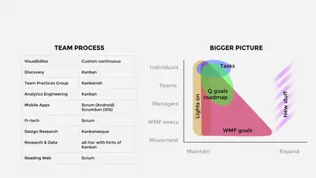 Current WMF Engineering Process (high level)