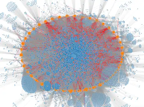 State of the EVA Wiki as of October 2016
