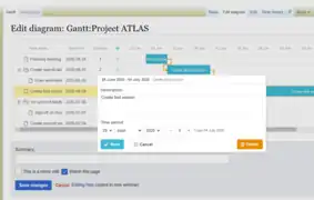 The "edit diagram" interface for a Gantt chart