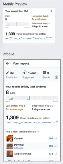  Impact module design idea showing more user charts and contribution data.