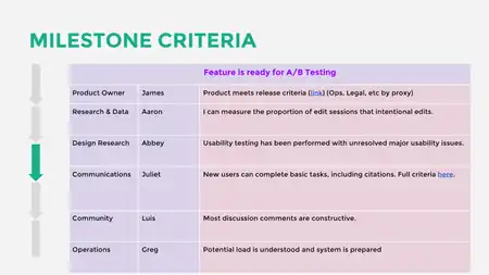 Milestones with criteria