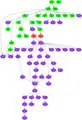 Colored dependency graph generated by report agenda using graphviz