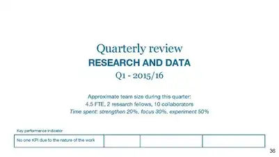 Q1 2015-16 quarterly review (minutes)